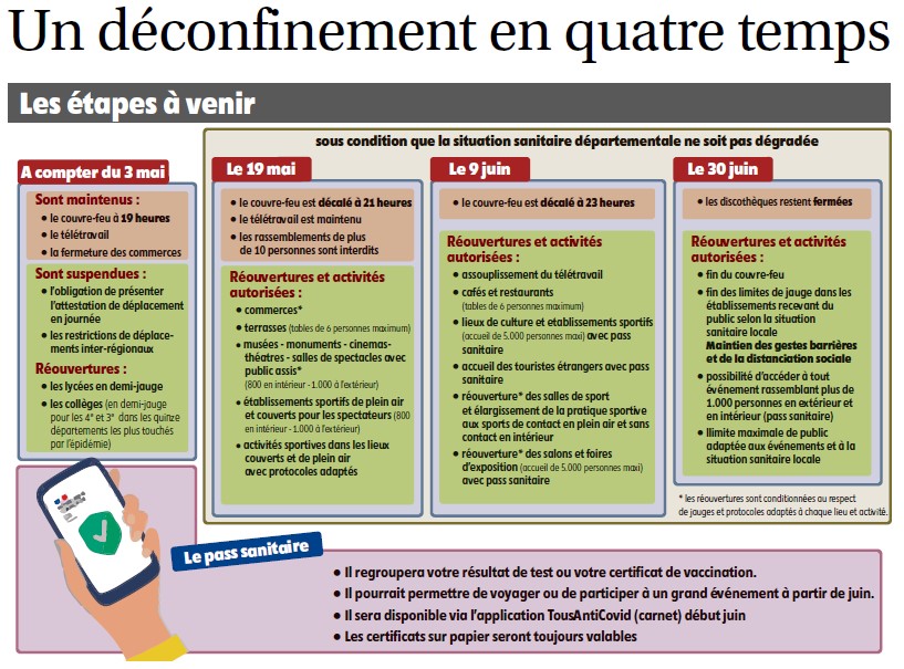 UN DECONFINEMENT EN 4 ETAPES UN DECONFINEMENT EN 4 ETAPES