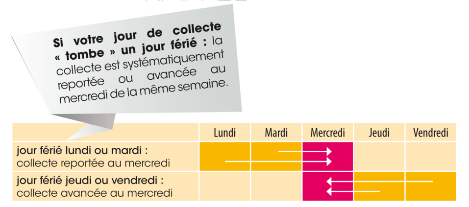 La collecte des déchets à Turenne